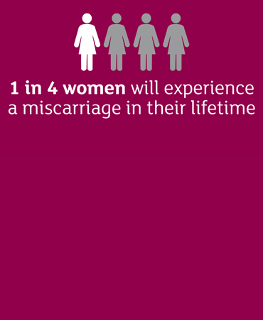 Petition: Women in Wales deserve better miscarriage support from the Welsh NHS