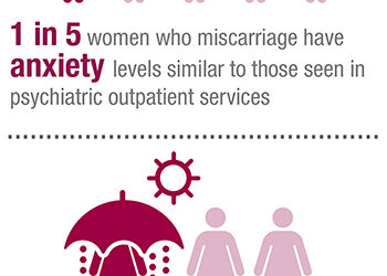 Miscarriage Services in Wales – Progress…?