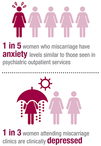 Miscarriage Services in Wales – Progress…?