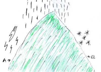 Mae mynydd mawr gyda’r llythyren A ar un ochr a’r llythyren B ar yr ochr arall. Mae mwd yng ngodre’r mynydd a chwmwl mawr yn tywallt glaw ar y copa. Mae eira a mellt hefyd yn llenwi’r awyr, sy’n arwydd o daith gymhleth.