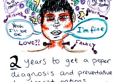 A vibrant drawing of a central face with orange-flushed cheeks and tired eyes. Surrounding the head are yellow lightning bolts, green swirls, and purple ‘to-do’ list items like ‘Housework’, ‘Friends’, and ‘Work’. Two speech bubbles emerge from the face: one says, ‘Yeah I'll be ok’ and the other says ‘I'm fine,’ while two bolts pierce the neck, labelled ‘Family’ and ‘Love??’. Large, bold text under the drawing reads: ‘2 years to get a proper diagnosis and preventative treatment options.... and that's for a well known condition’.