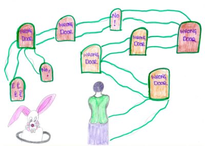 A person standing at the start of a long winding path. Along the path are wooden doors labelled, ‘wrong door’, ‘no!’, and with pound signs drawn on. In the bottom left a white rabbit is poking out of a hole.