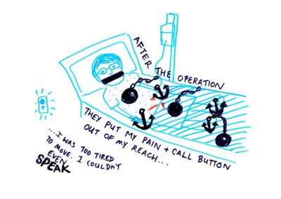 A blue drawing of a person lying in a hospital bed with their mouth covered by a thick black line. The drawing is titled ‘after the operation’ in capital letters. The patient’s body is weighed down by several heavy black balls and chains and large anchors. To the left, a call button is out of reach. Handwritten text at the bottom reads: ‘they put my pain + call button out of my reach… …I was too tired to move. I couldn’t even SPEAK’.
