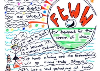 A colourful drawing centred around a rubber dingy containing the words ‘FTWW’ and ‘fair treatment for the women of Wales’. A bleeding woman is in the water below the dingy, surrounded by speech bubbles containing negative comments, such as, ‘It’s just a bad period’, ‘You are a wuss’, ‘Just have a baby and the Endometriosis will go away - Male Colleague’, and ‘Lost, Scared, in pain, depressed, not understood’. Radiant lines from the dingy connect speech bubbles containing supportive messages such as ‘There are people that can help navigate the health system’, ‘You are not alone’, and ‘You are valued’.