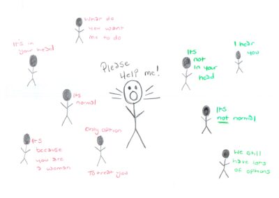 A large stick figure with an open mouth to indicate shouting, says ‘Please help me!’. To the left of the figure are multiple smaller stick figures with red text providing dismissive comments, such as ‘Its normal’, ‘Its because you are a woman’, and ‘It’s all in your head’. To the right are more stick figures but with affirming messages, such as ‘It’s not normal’ and ‘I hear you’ in green text.