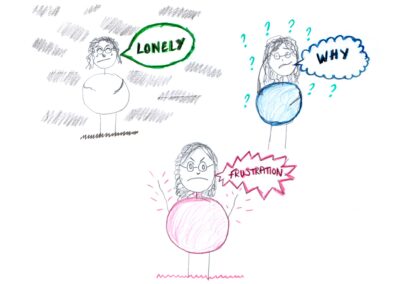 Three drawings of a woman expressing different emotions. The first is a crying woman surrounded by grey scribbles with a green speech bubble saying, ‘lonely’. Next, a confused looking woman surrounded by blue question marks with a bubble saying, ‘why’. Finally, an angry woman shaking he hands in the air saying ‘frustration’.