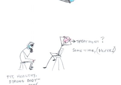 Two small drawings: The first is an empty room with a blue door and a window covered by blue curtains. Next to the room are the words ‘Sealed, airless box/room’. The second is of a patient and a doctor sitting on chairs, facing each other. The patient is bent over displaying a distressed, blue face with the words ‘Fit, healthy, strong body – laid to waste due to lack of oxygen! – Exhaustion!’. The doctor is leaning back in their chair saying, ‘Treatment? Sometime, (Never!)'.