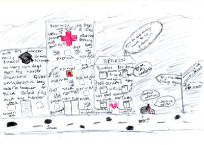 A busy street of buildings labelled with judgmental and dismissive phrases. On the left, a school features text like ‘must try harder’, ‘easily distracted’, ‘overly sensitive’, and ‘lazy’. Next, a hospital is covered in the word ‘normal’ and phrases such as ‘no sign of illness’, ‘attention seeking’, and ‘seeking problems that don't exist’. One window shows an orange flame. To the right is a house labelled ‘broken’. It is covered in words like ‘burden’, ‘selfish’, ‘drama queen’, and ‘not good enough’, with a speech bubble from the chimney asking, ‘Why do you always have to be different?’. A broken pink heart is drawn on the front door. In front of the house, a small red figure walking on the road full of potholes is pulling a heavy bag labelled ‘baggage’. There is a rain cloud above them labelled ‘medical admin’ and they are saying ‘I deserve better’. A nearby signpost points in different directions and says, ‘try the same things again’, ‘help, £20000’ and ‘nothing we can do’.